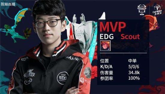 的球员便是 的球员便是